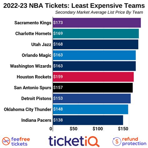 when are ticket prices the cheapest